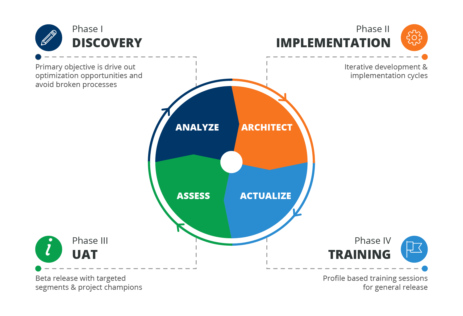 The Power Of Salesforce Consulting Services